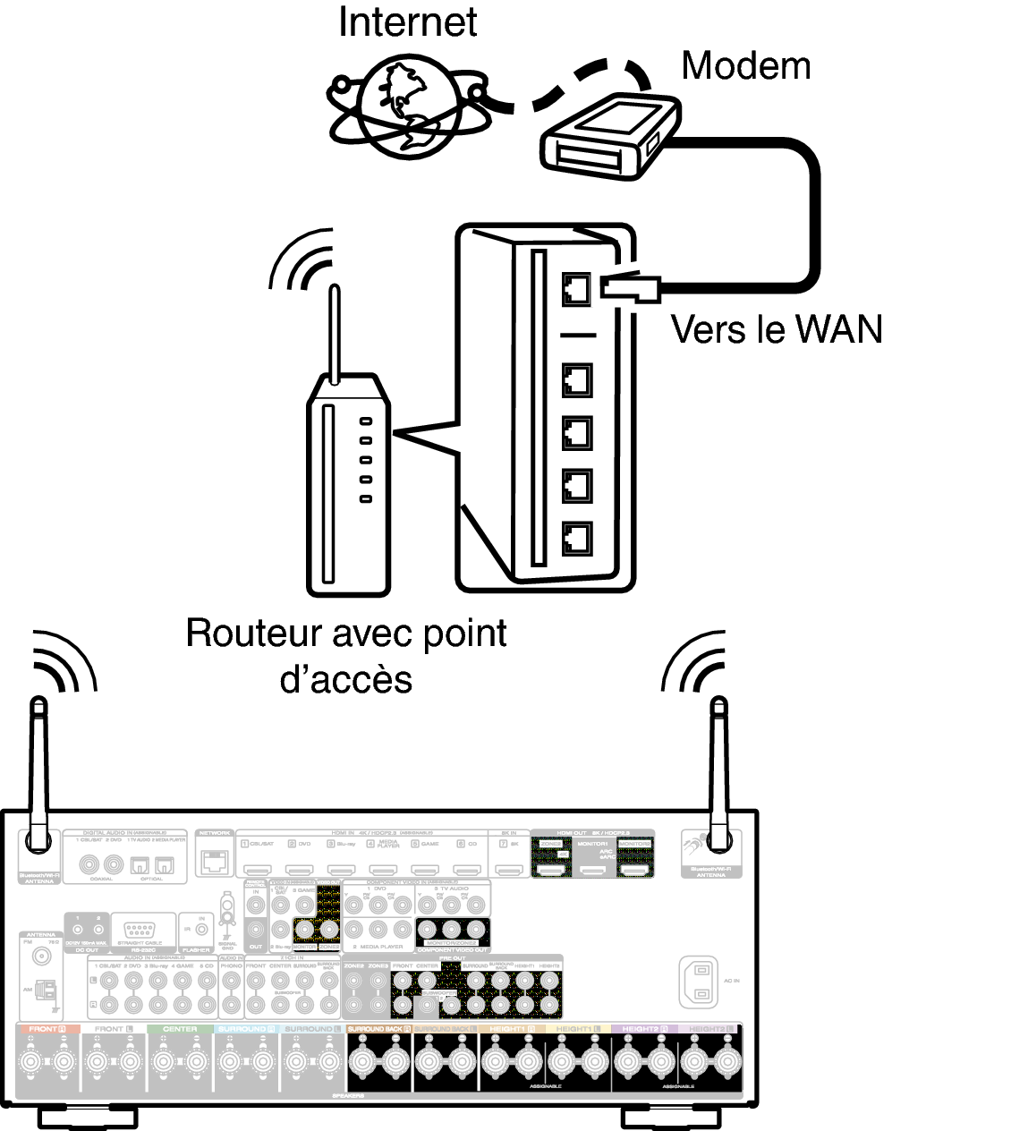 Conne Wireless S75U